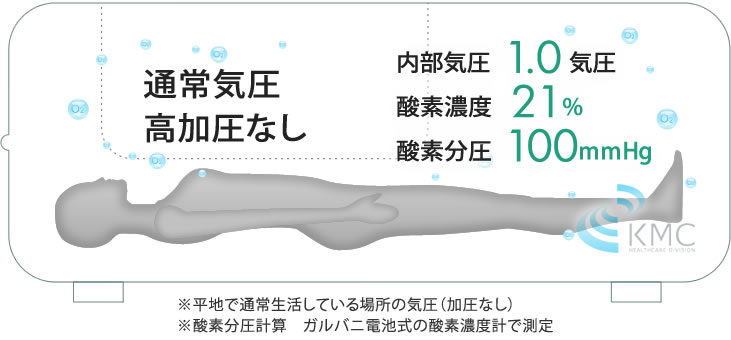 通常気圧・加圧なし