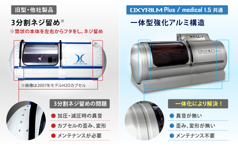 オキシリウムプラス OXYRIUM+の特長と旧型・他社製品との比較